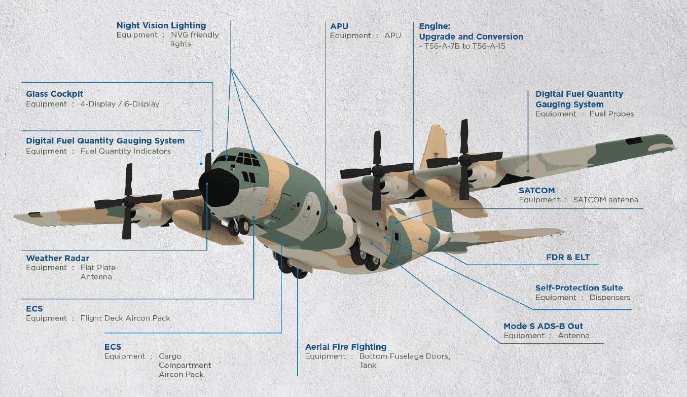 C-130 Upgrades